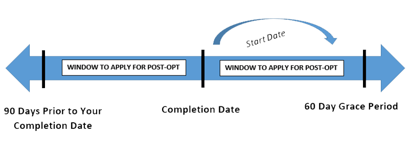 How to Choose Your Post OPT Dates International Students